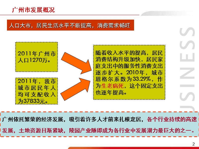 广州梯面紫霞山庄前期调研报告.ppt_第2页