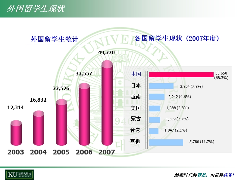 建国大学pptppt-1.ppt_第3页