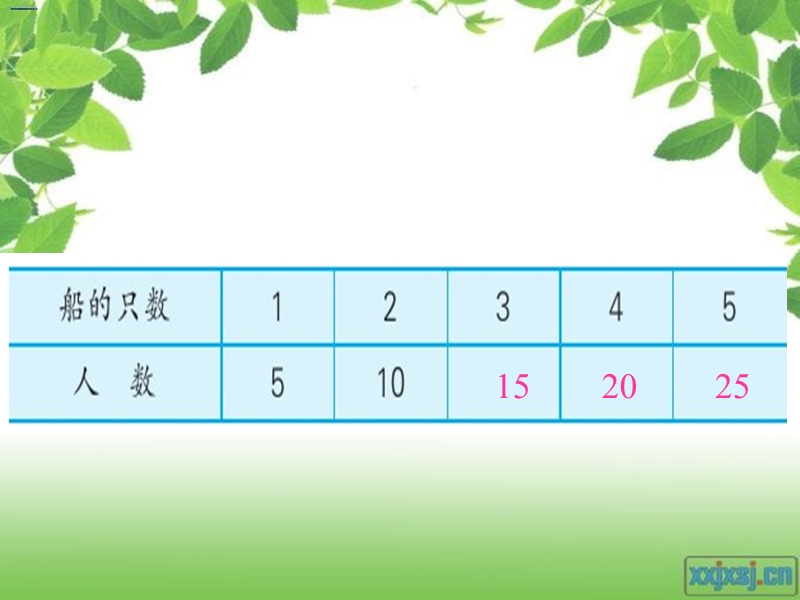 （苏教版）二年级数学上册课件 5的乘法口诀 5.ppt_第3页