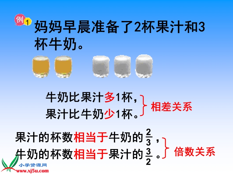 （苏教版）六年级数学上册课件 比的意义 3.ppt_第3页