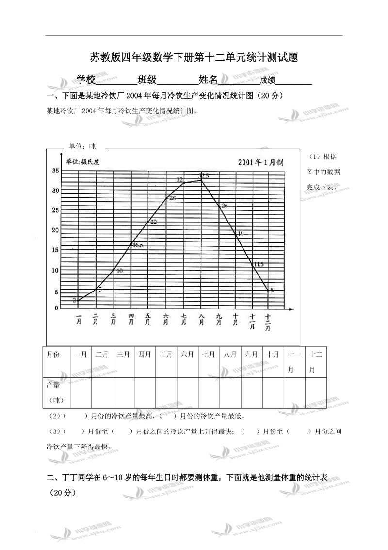 （苏教版）四年级数学下册第十二单元统计测试题.doc_第1页