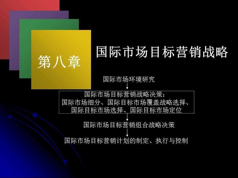 国际市场营销学-第八章.ppt_第1页