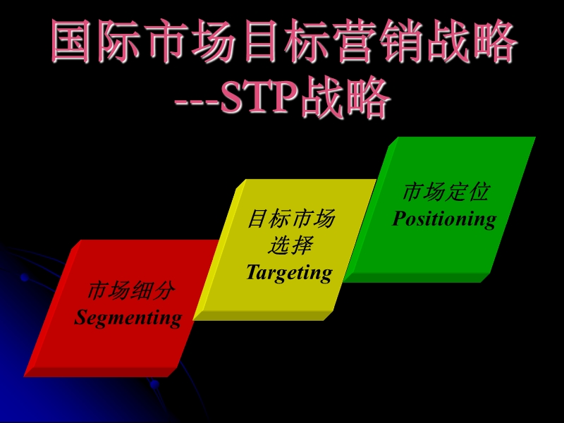 国际市场营销学-第八章.ppt_第2页