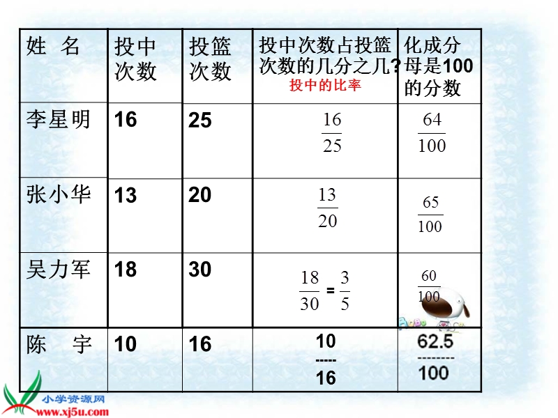 （苏教版）六年级数学上册课件 百分数的认识 2.ppt_第3页