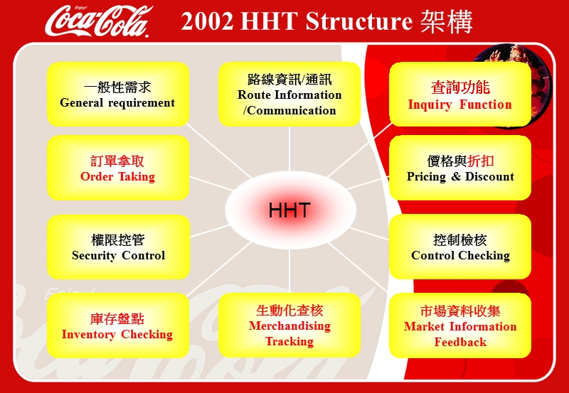 可口可乐圣诞节营销策划模板.ppt_第3页