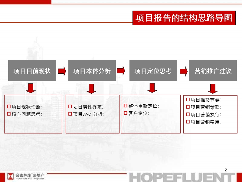 2012铜陵景尚花园2012年营销方案45p.ppt_第2页