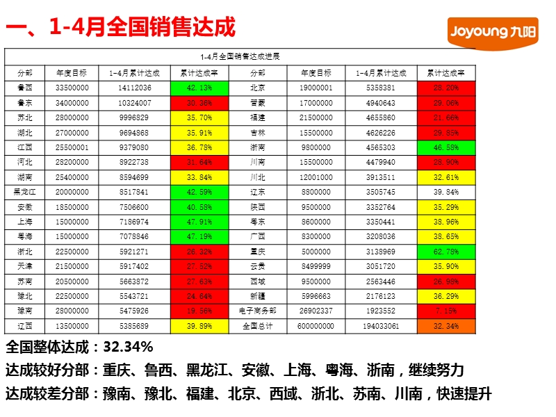 2011九阳压力煲3月市占分析及5月策略.ppt_第3页