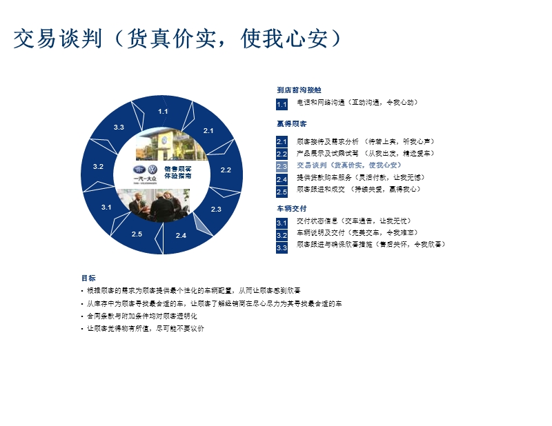 一汽大众汽车销售培训教练手册_4.ppt_第3页