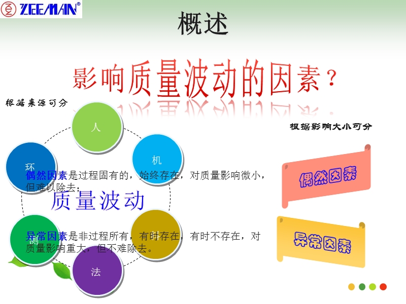 质量管理教案3.pps_第3页