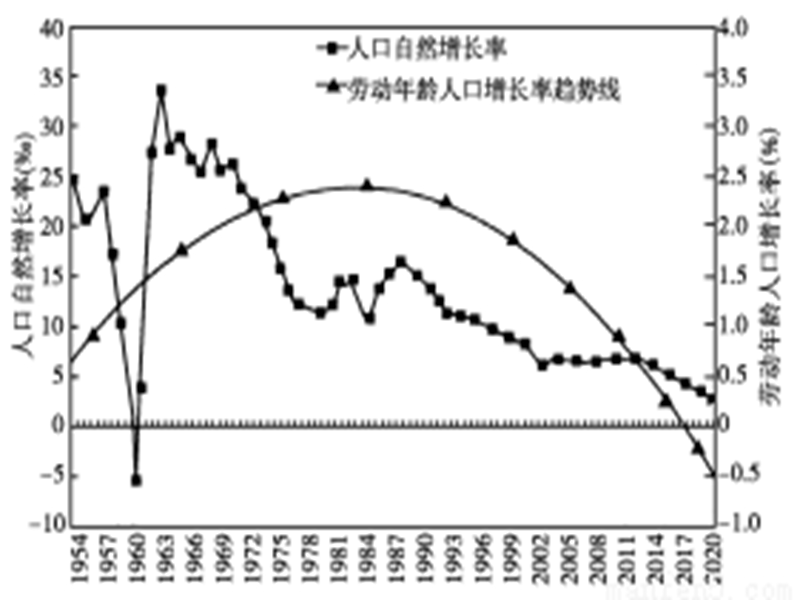 人口的空间变化.ppt_第1页