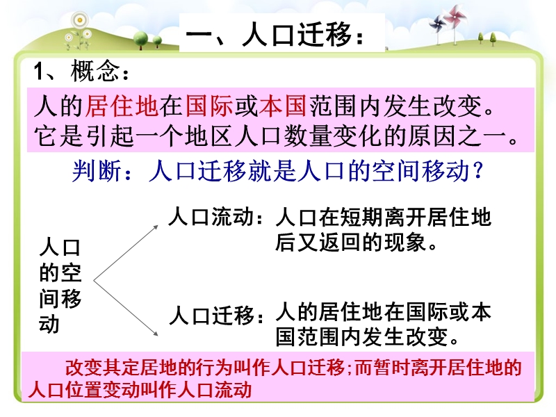 人口的空间变化.ppt_第3页