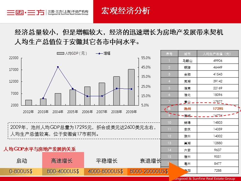 2010池州曼哈顿项目初次交流提案63p.ppt_第3页