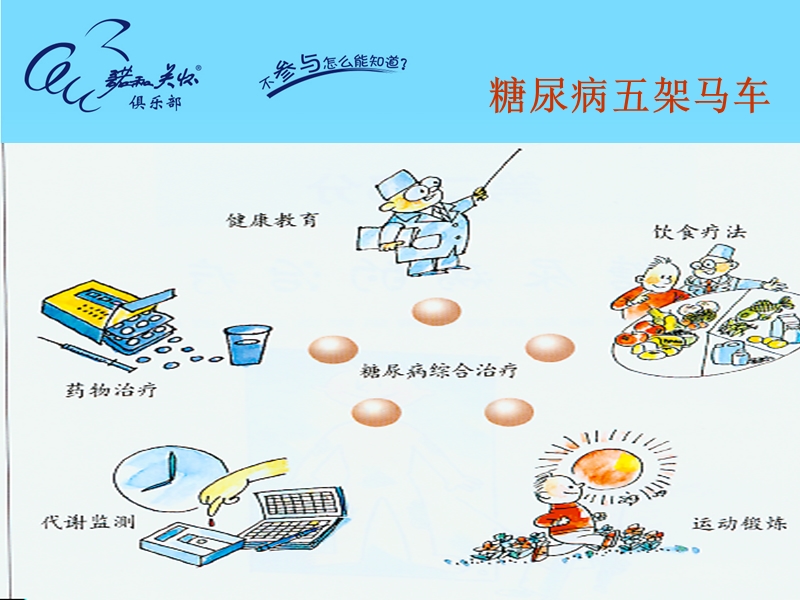 糖尿病的心理健康.ppt_第3页