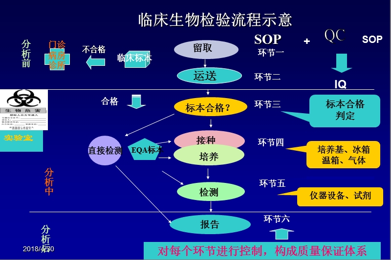 临床检验标本采集.ppt_第2页