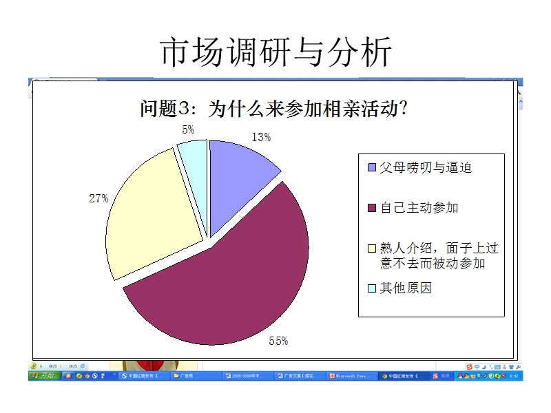 广告学策划-樱花相亲节.ppt_第3页