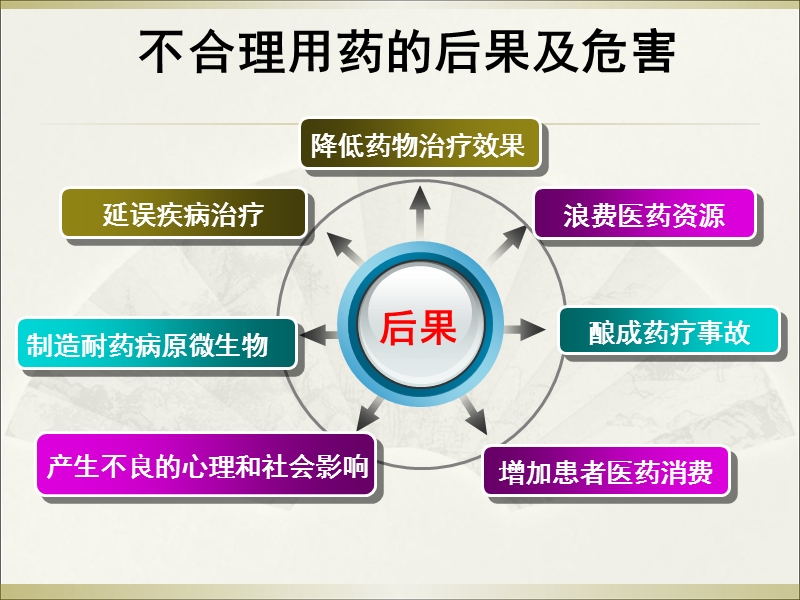 围手术期的基本药物治疗().ppt_第3页