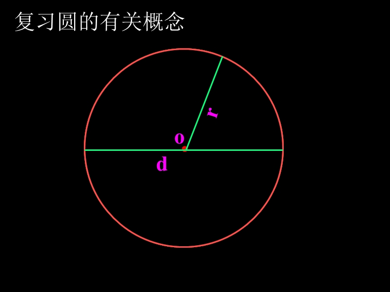 （浙教版）六年级数学课件 圆的面积.ppt_第2页