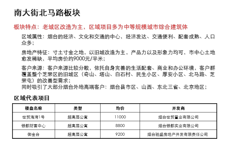 2010烟台重点区域代表项目分析.ppt_第3页