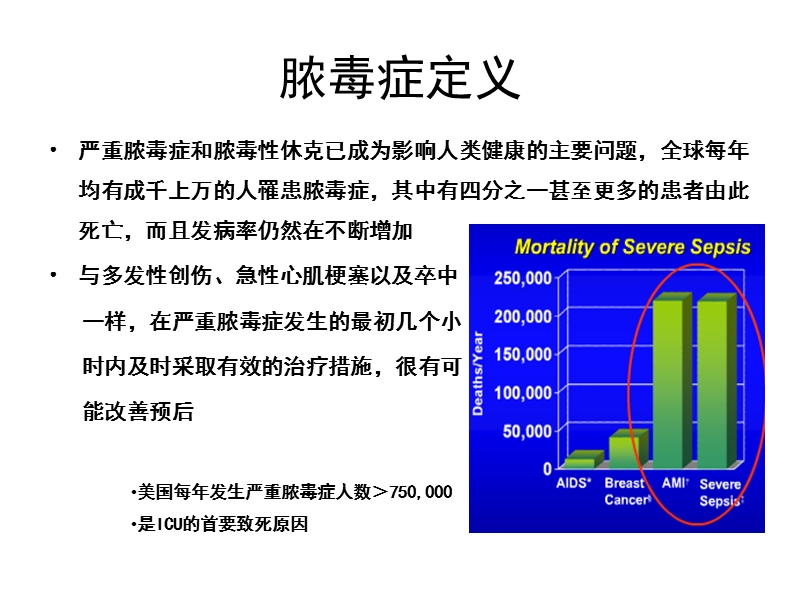 严重脓毒症与脓毒性休克治疗指南2014年新进展.ppt_第2页