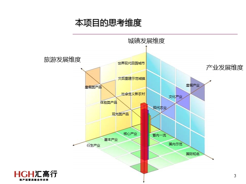 2010成都翠月湖总体定位及发展战略 126p.pptx_第3页