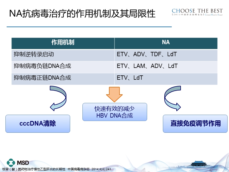 peg-ifn联合序贯nas帮助chb患者实现停药梦想.pptx_第3页