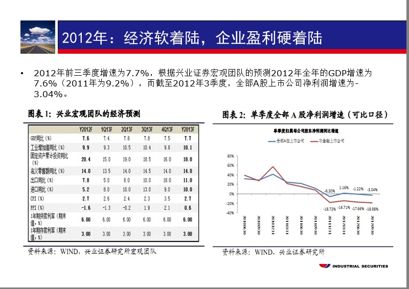 2013年兴业证劵市场策略及成长股的选择.ppt_第3页