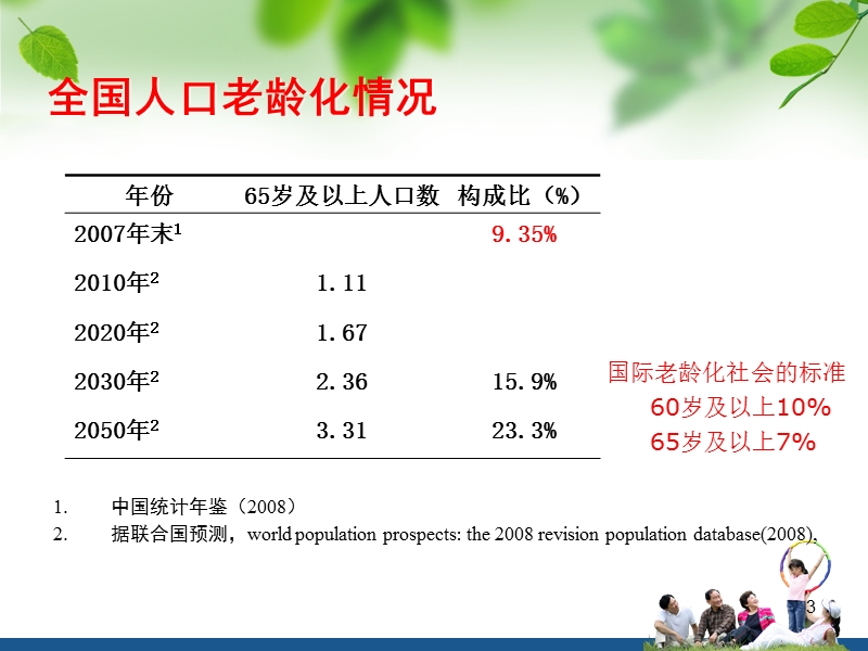 老年人健康管理服务规范.ppt_第3页