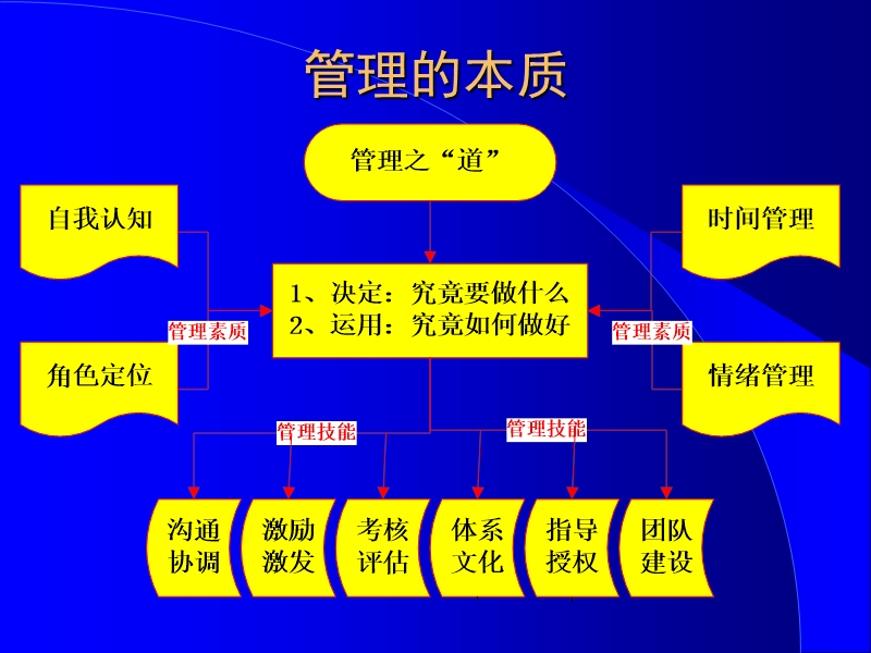 共赢领导力.pptx_第3页