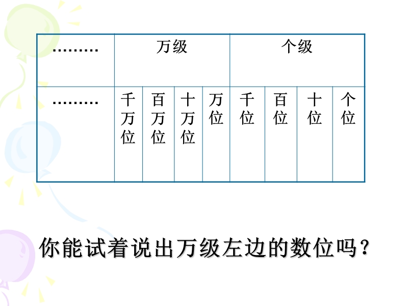 （苏教版）四年级数学课件 认识整亿数.ppt_第3页