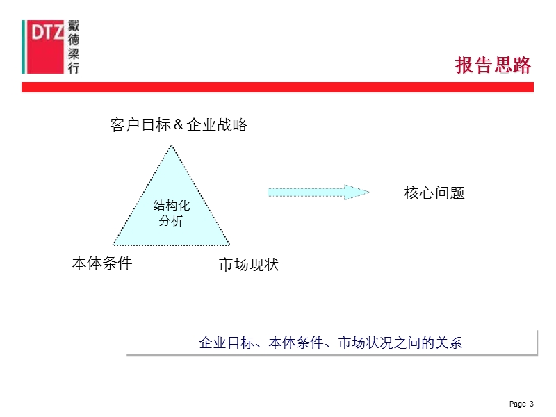 20100729永泰商务广场营销策划93p.pptx_第3页