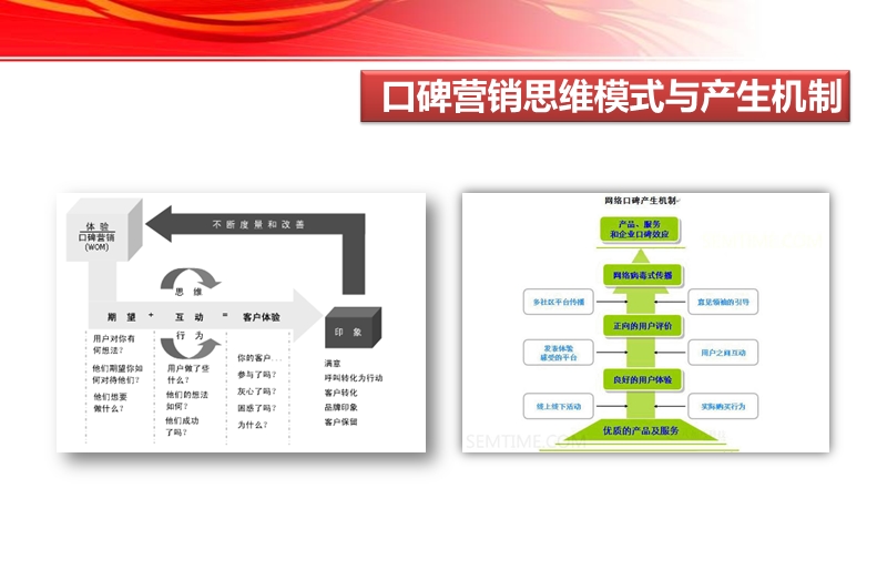 2011快消乳品行业整合营销之明星口碑营销.ppt_第3页