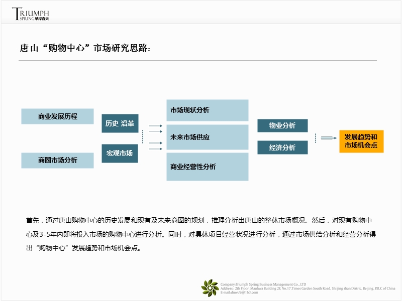 唐山购物中心市场研究31p.pptx_第2页