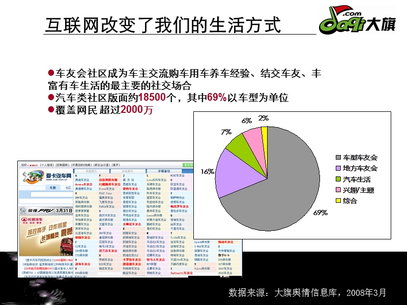 2008上海大众专用汽油清净剂网络口碑营销策略案.ppt_第3页