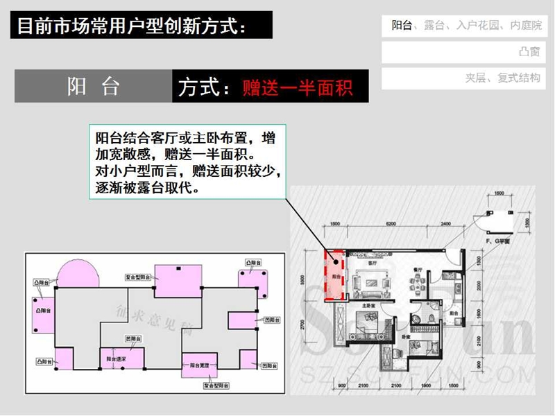 小户型面积赠送研究户型设计.pptx_第3页