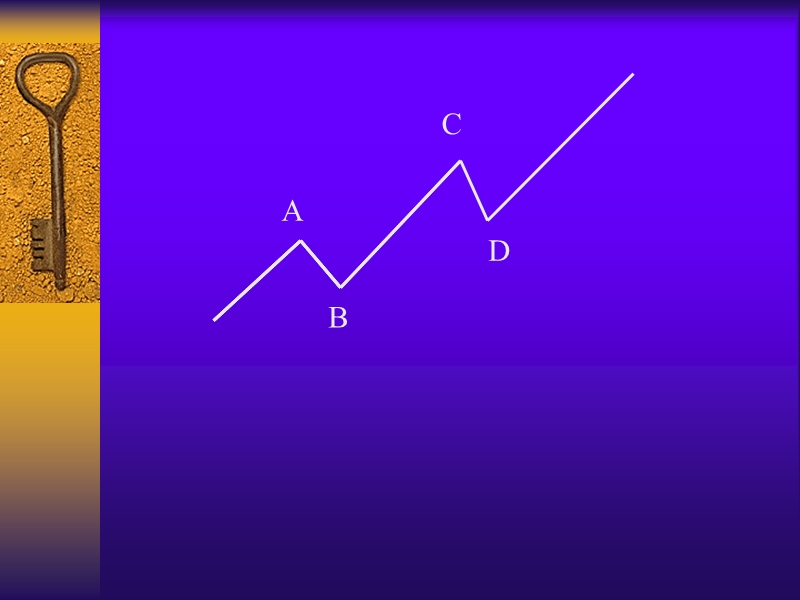 第四章(上)趋    势    线.ppt_第3页