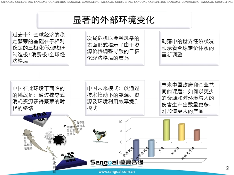 新战略人力资源管理.ppt_第3页