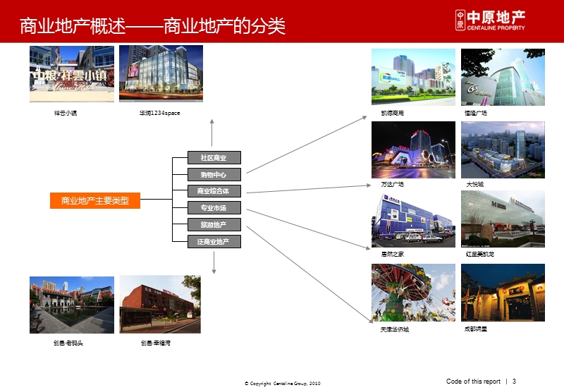 商业地产与建筑设计创新模式解析（49页）.ppt_第3页