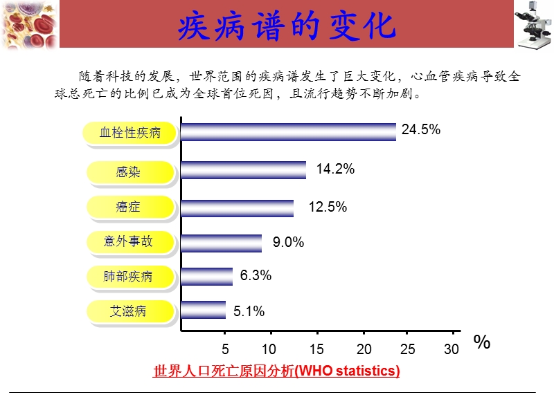 血栓与止血常规七项检测.ppt_第2页