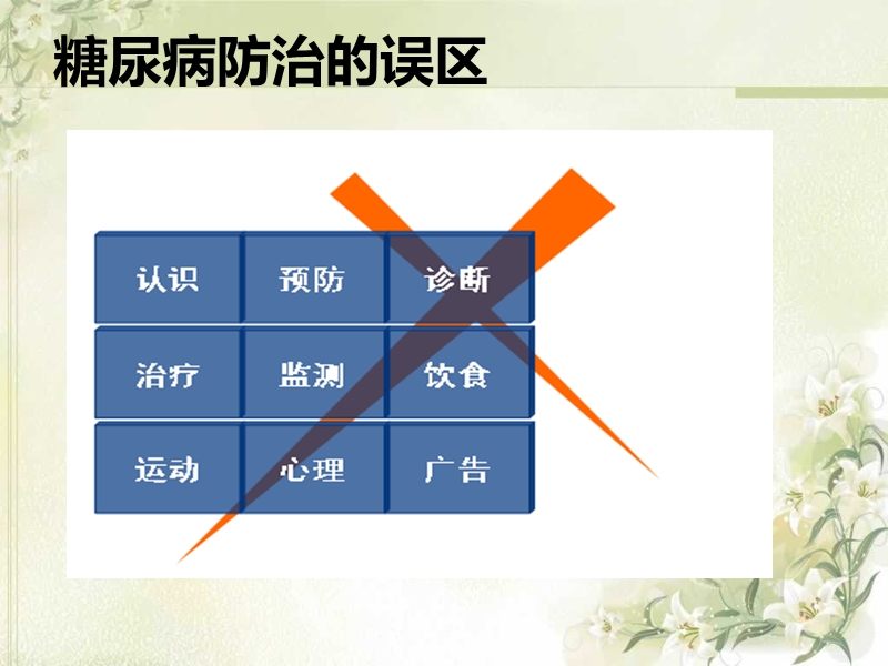 糖尿病的防治误区.ppt_第2页