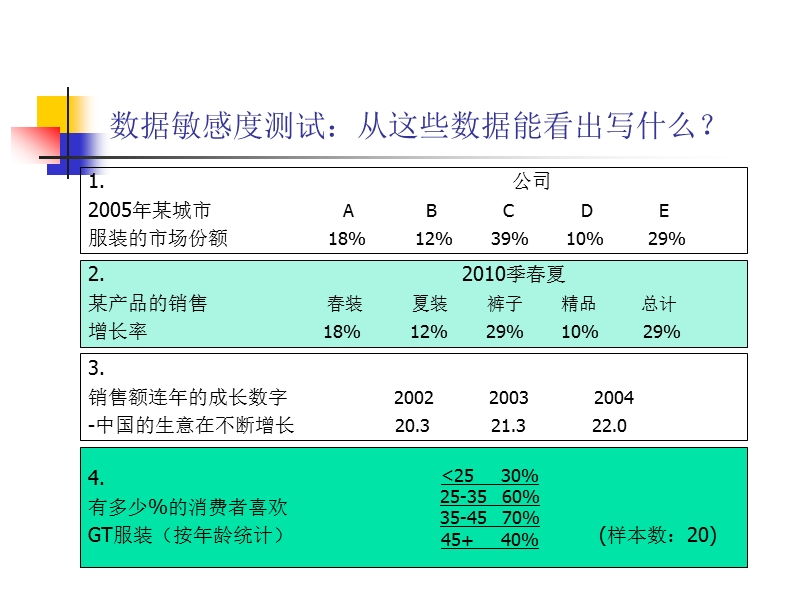 2011服装行业销售数据收集与分析.ppt_第2页