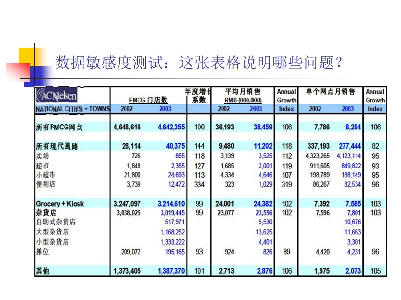 2011服装行业销售数据收集与分析.ppt_第3页