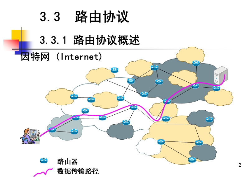 第三章-无线传感器网络-通信与组网技术-网络层.ppt_第2页