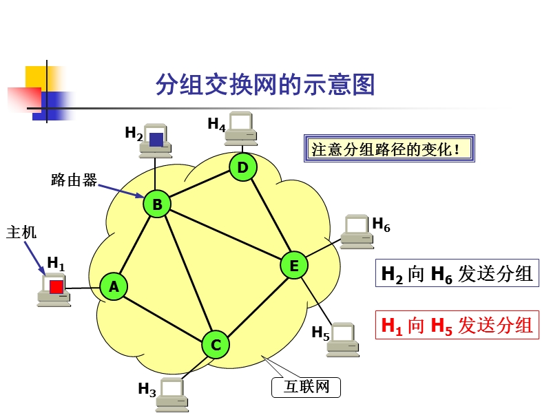 第三章-无线传感器网络-通信与组网技术-网络层.ppt_第3页