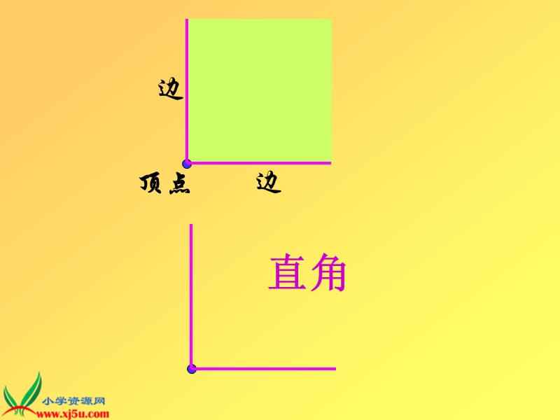 （苏教版）二年级数学下册课件 认识直角 3.ppt_第2页