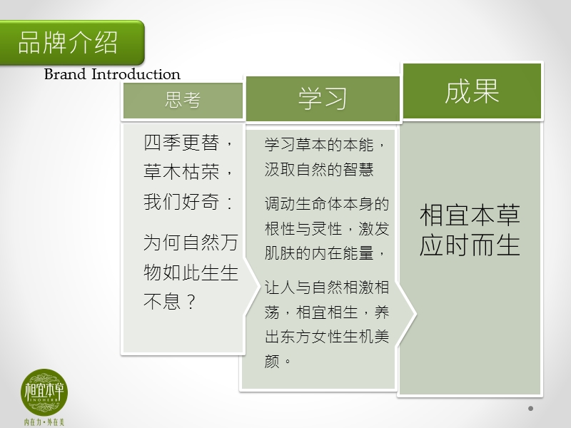 相宜本草校园策划案.pptx_第2页