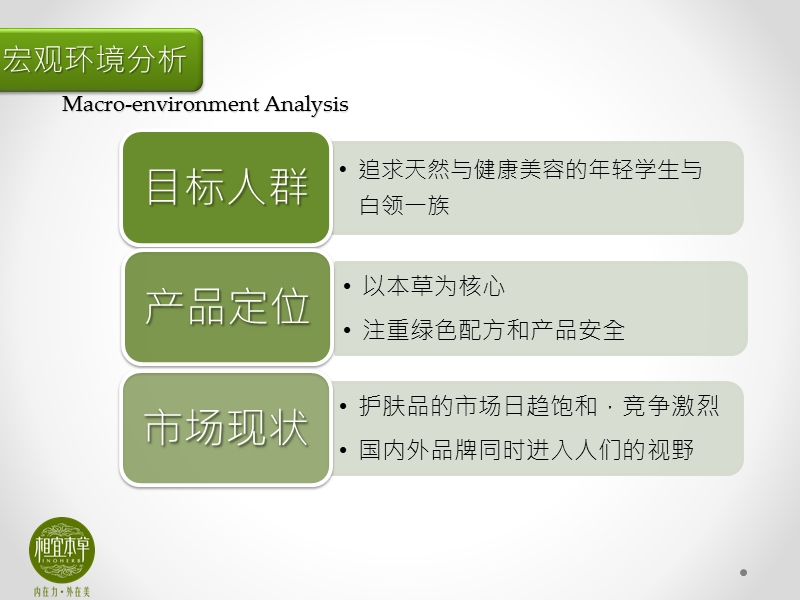 相宜本草校园策划案.pptx_第3页