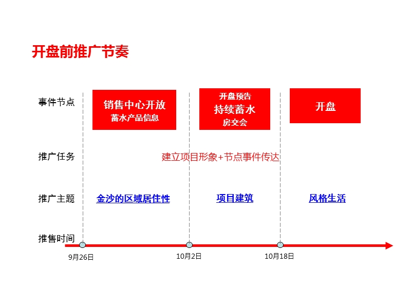 公元·西开盘前平面形象及物料设计.ppt_第3页