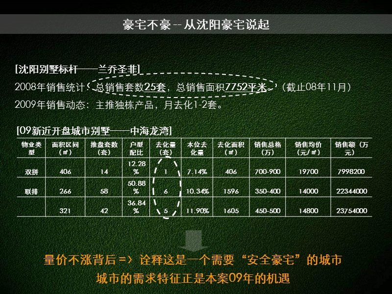 2009沈阳长青湾二期营销策略提案95p.ppt_第2页