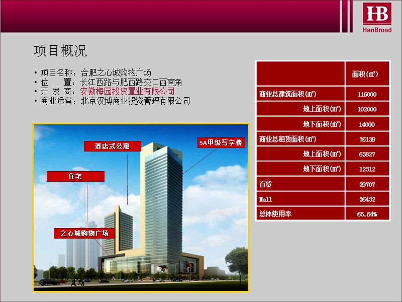 2011合肥之心城项目规划及业态落位报告.ppt_第3页