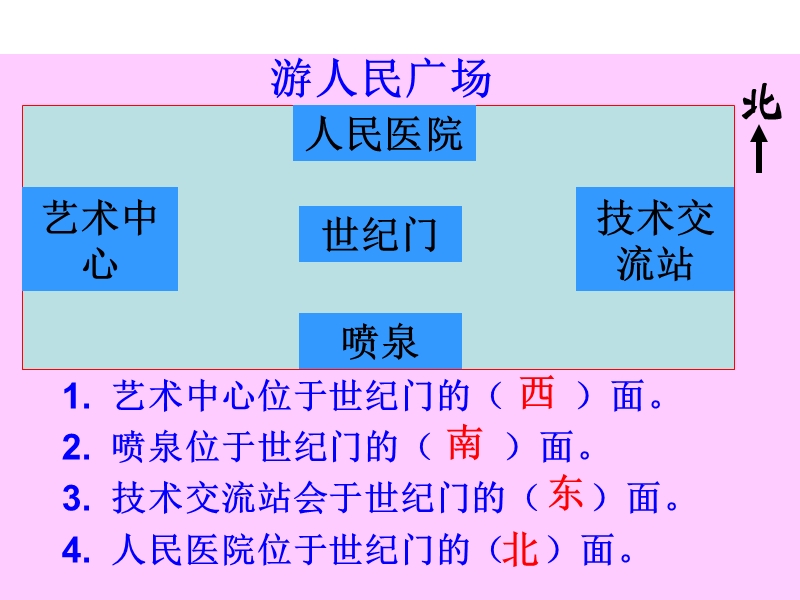 （苏教版）二年级数学下册课件 认识方向1.ppt_第2页